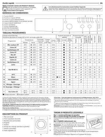 Indesit EWC 81483 W EU N Washing machine Manuel utilisateur | Fixfr