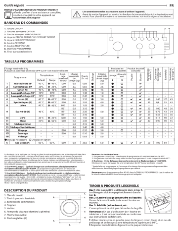 Indesit EWDC651251WFR N Washer dryer Manuel utilisateur | Fixfr