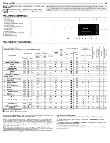 HOTPOINT/ARISTON H6 W045WB FR Washing machine Manuel utilisateur | Fixfr