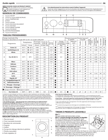 Indesit BDE861483XWFR N Washer dryer Manuel utilisateur | Fixfr