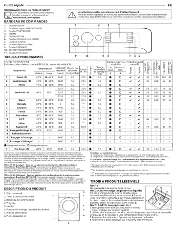 Indesit BDBE851482XWFR N Washer dryer Manuel utilisateur | Fixfr