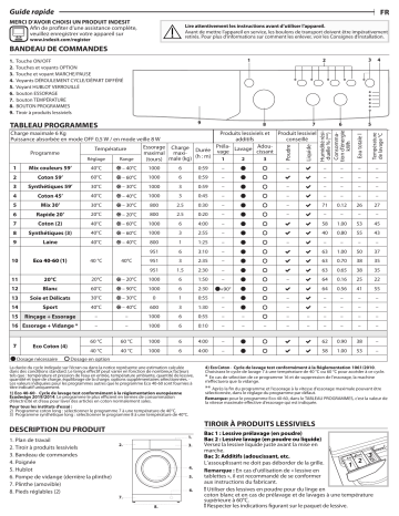 Indesit EWC61051WFR N Washing machine Manuel utilisateur | Fixfr