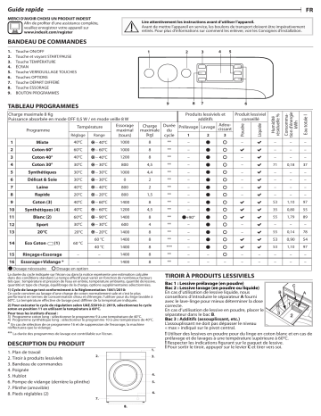 Indesit MTWE 81483 S GCC Washing machine Manuel utilisateur | Fixfr