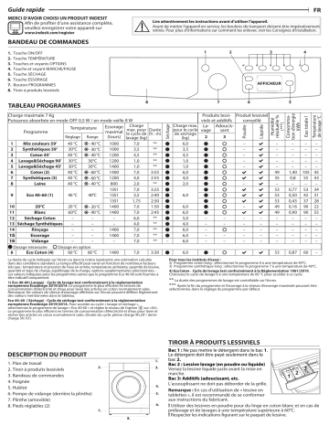 Indesit EWDE761483WFR N Washer dryer Manuel utilisateur | Fixfr