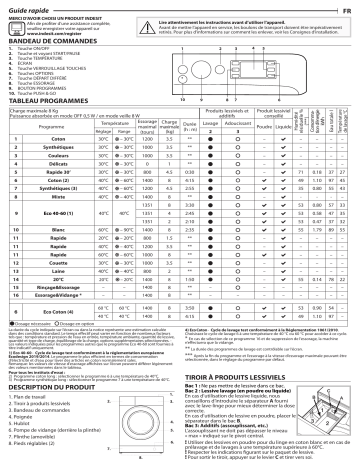 Indesit BWEBE 81484X WK N Washing machine Manuel utilisateur | Fixfr