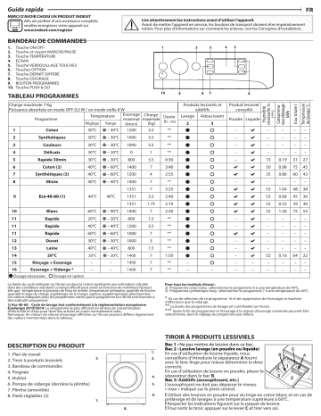 Indesit BWE 71452X W FR N Washing machine Manuel utilisateur | Fixfr