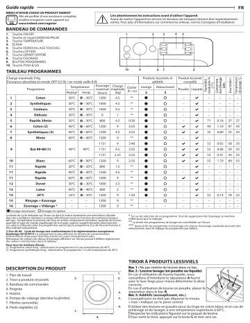 Indesit BWE91284XKFR N Washing machine Manuel utilisateur | Fixfr