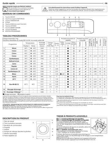 Indesit MTWE 71484 WK EE Washing machine Manuel utilisateur | Fixfr