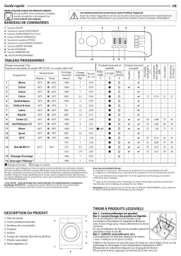 Indesit MTWA 71484 W EE Washing machine Manuel utilisateur