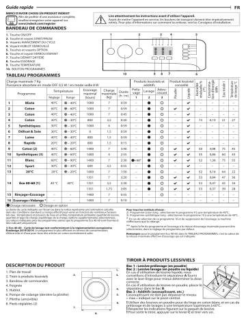 Indesit MTWA 71484 W EE Washing machine Manuel utilisateur | Fixfr