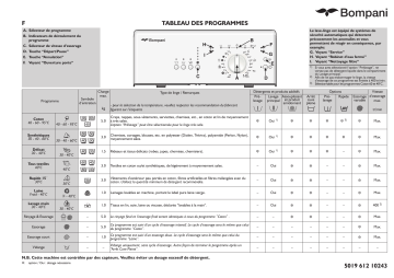 BOCA060/E | Bompani BOCA080/E Washing machine Manuel utilisateur | Fixfr