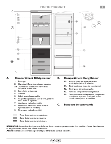 SC 194 | ARC 5571 | CFS 110W | IKEA SC 204 Fridge/freezer combination Manuel utilisateur | Fixfr