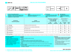 IKEA DWF 443 W (200,161,99) Dishwasher Manuel utilisateur