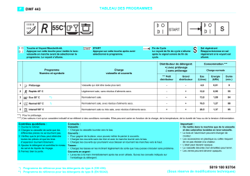 IKEA DWF 443 W (200,161,99) Dishwasher Manuel utilisateur | Fixfr