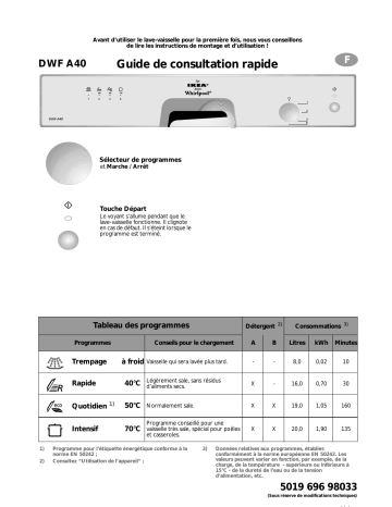 DWF A40 S | IKEA DWF A40 W Dishwasher Manuel utilisateur | Fixfr