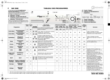 Bauknecht WA 5340 Washing machine Manuel utilisateur | Fixfr