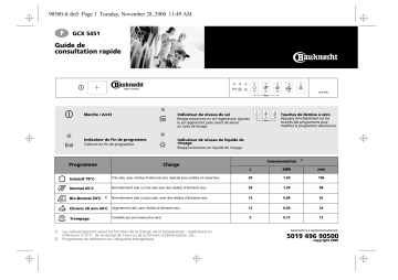 Bauknecht GCX 5451 Dishwasher Manuel utilisateur | Fixfr