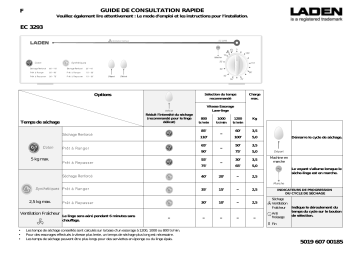 LADEN EC 3293 Dryer Manuel utilisateur | Fixfr