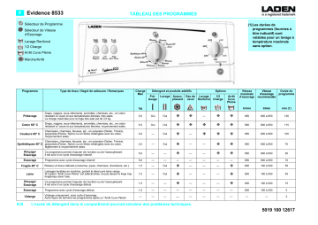 LADEN EV 8533 Washing machine Manuel utilisateur | Fixfr