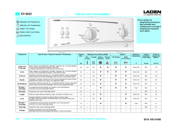 LADEN EV 6022 Washing machine Manuel utilisateur | Fixfr