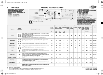 Whirlpool AWO 5931 Washing machine Manuel utilisateur | Fixfr