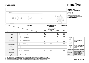 Proline PROLINE VDP610M Dryer Manuel utilisateur | Fixfr