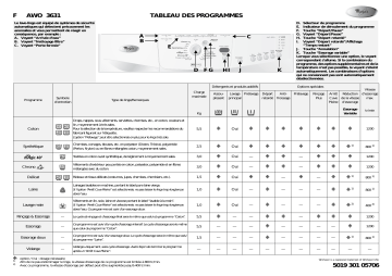 Whirlpool AWO 3631 Washing machine Manuel utilisateur | Fixfr