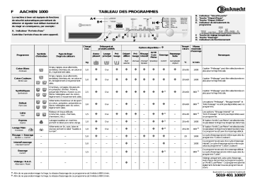 Bauknecht AACHEN 1000 Washing machine Manuel utilisateur | Fixfr