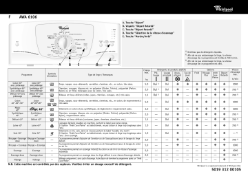Whirlpool AWA 6106 Washing machine Manuel utilisateur | Fixfr