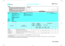 Bauknecht GSF 4740 TW-WS Dishwasher Manuel utilisateur