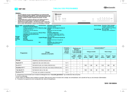 Bauknecht GSF 860 T-WS Dishwasher Manuel utilisateur