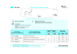 Whirlpool ADP 2440 BR Dishwasher Manuel utilisateur