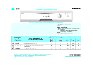 C 310 BR | AEG C 310 BL Dishwasher Manuel utilisateur | Fixfr
