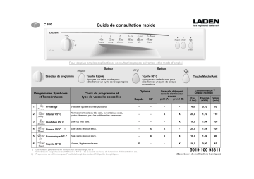 LADEN C 610 Dishwasher Manuel utilisateur | Fixfr