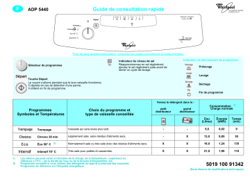 Whirlpool ADP 5440 WH Dishwasher Manuel utilisateur | Fixfr