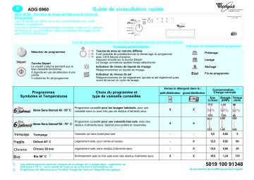 Whirlpool ADG 6960 WH Dishwasher Manuel utilisateur | Fixfr