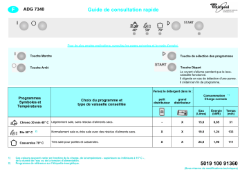 Whirlpool ADG 7340 Dishwasher Manuel utilisateur | Fixfr