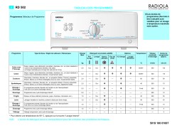 RADIOLA RD 502 Washing machine Manuel utilisateur