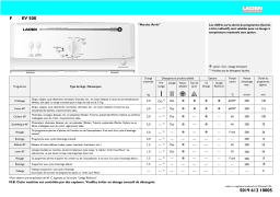 LADEN EV 500 Washing machine Manuel utilisateur