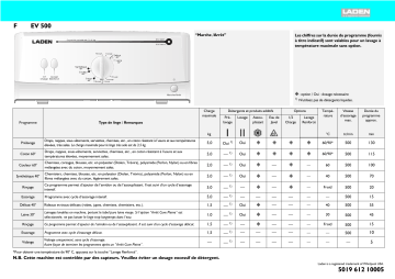 LADEN EV 500 Washing machine Manuel utilisateur | Fixfr