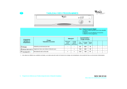 Whirlpool ADP 903/3 WH Dishwasher Manuel utilisateur