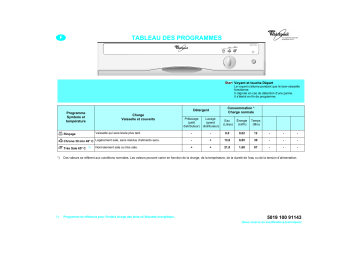 Whirlpool ADP 903/3 WH Dishwasher Manuel utilisateur | Fixfr