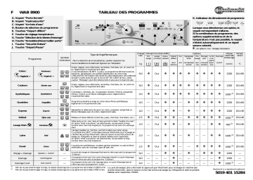 Bauknecht WAB 8900 Washing machine Manuel utilisateur | Fixfr