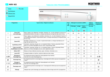 Ignis AWV 403/2 Washing machine Manuel utilisateur | Fixfr