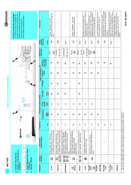 Bauknecht WA 7533 Washing machine Manuel utilisateur