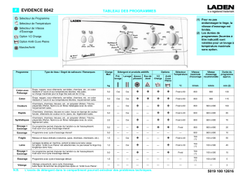 LADEN Evidence 8042 Washing machine Manuel utilisateur | Fixfr