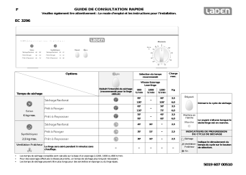 LADEN EC 3296 Dryer Manuel utilisateur | Fixfr