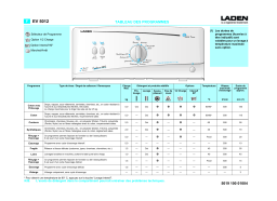 LADEN EV 5012 Washing machine Manuel utilisateur