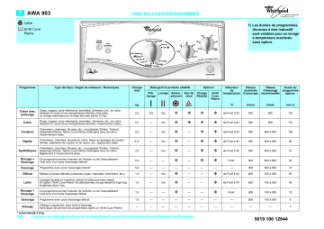 Whirlpool AWA 903 Washing machine Manuel utilisateur | Fixfr