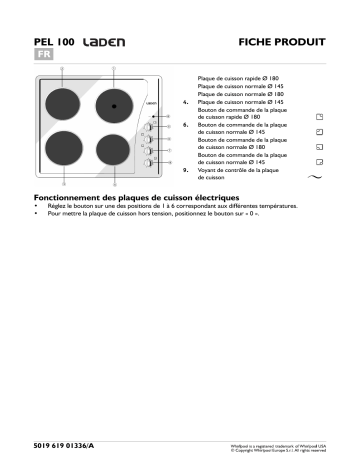 PEL 100/WH | LADEN PEL 100/IX Hob Manuel utilisateur | Fixfr